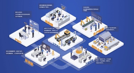 智能工廠信息化標(biāo)準(zhǔn)體系架構(gòu)及計(jì)算機(jī)網(wǎng)絡(luò)技術(shù)開發(fā)研究