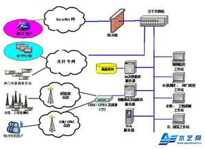 節水灌溉設備與計算機網絡技術 未來農業發展的雙引擎