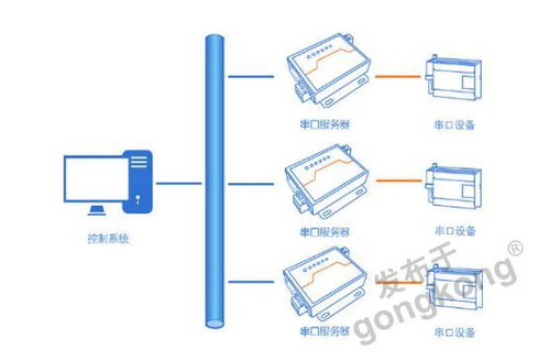 串口服務(wù)器在動漫設(shè)計(jì)中的應(yīng)用與使用方法